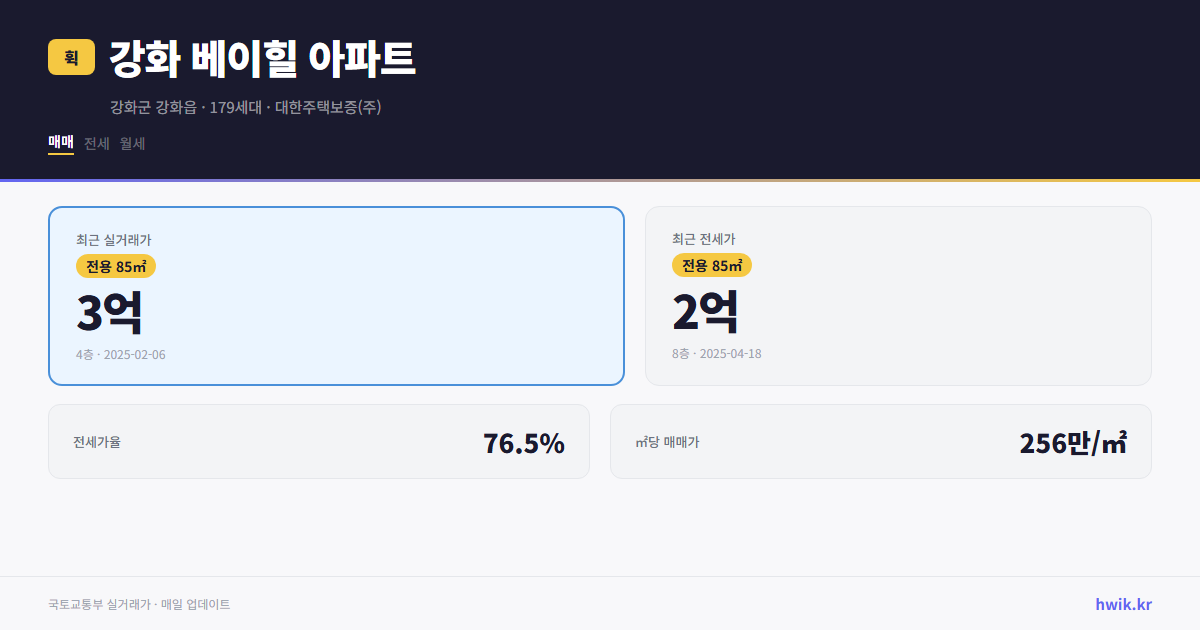 강화 베이힐 아파트 실거래가 시세