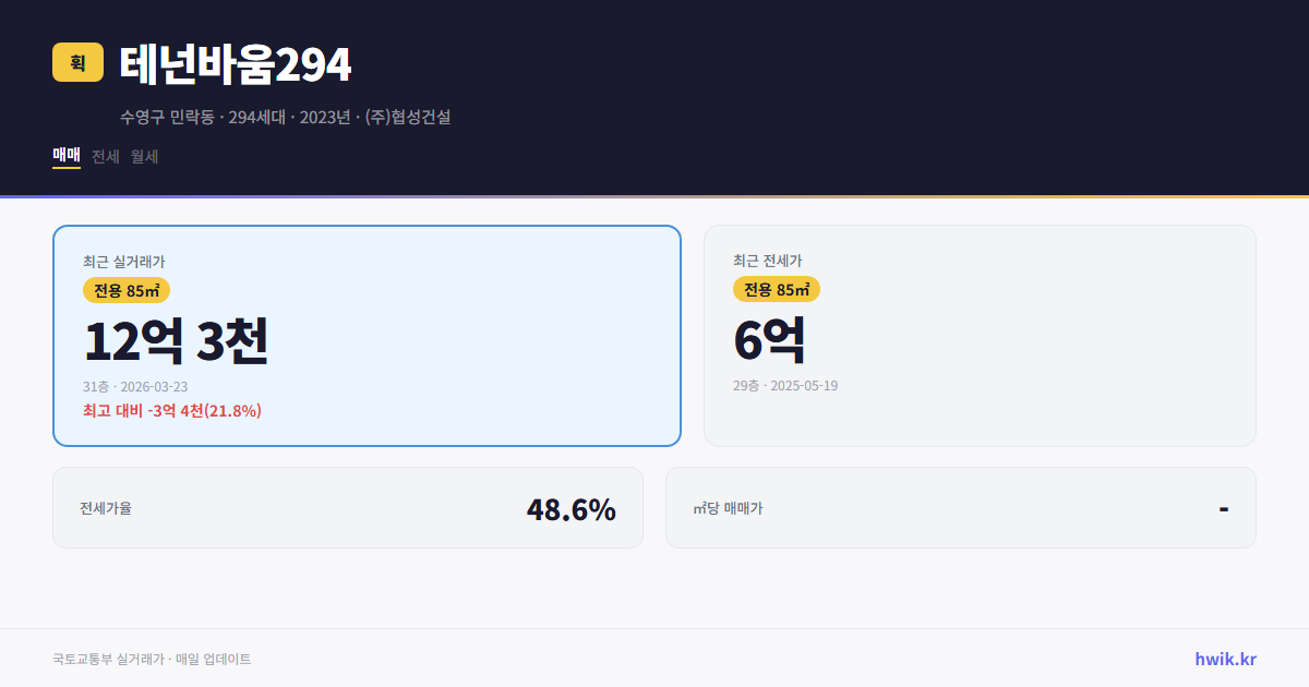 테넌바움294 실거래가 시세