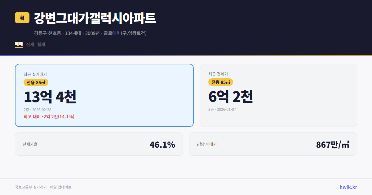 강변그대가갤럭시아파트 실거래가 시세