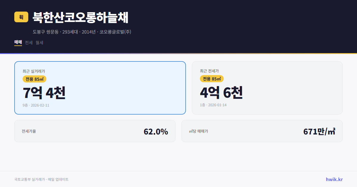 북한산코오롱하늘채 실거래가 시세