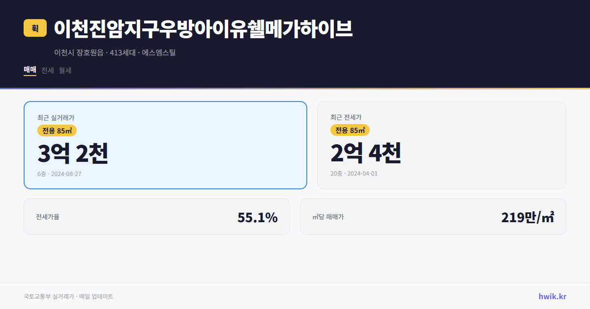 이천진암지구우방아이유쉘메가하이브 실거래가 시세