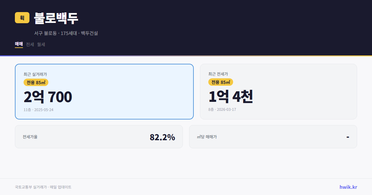 불로백두 실거래가 시세
