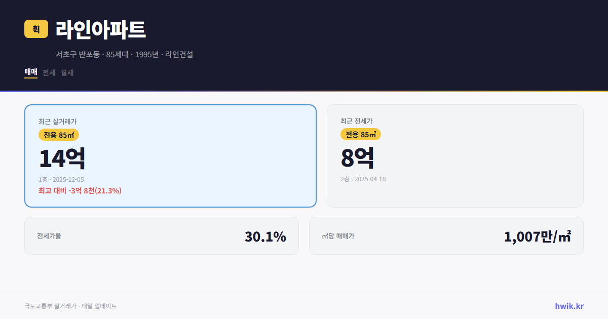 라인아파트 실거래가 시세