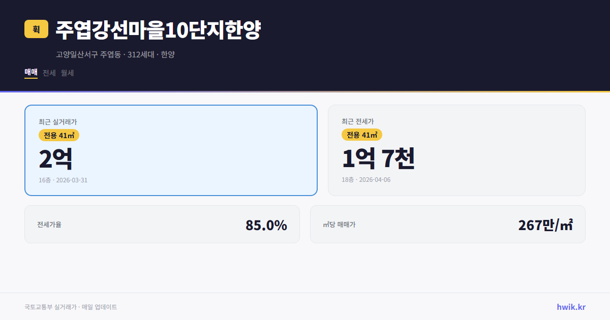 주엽강선마을10단지한양 실거래가 시세