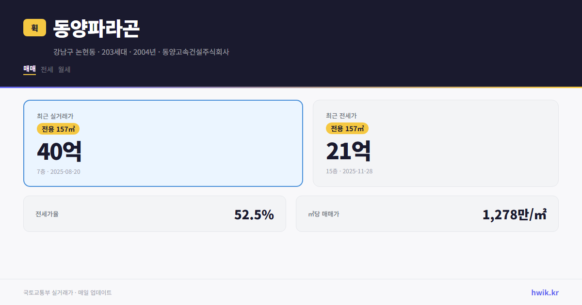 동양파라곤 실거래가 시세