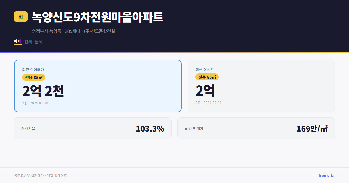 녹양신도9차전원마을아파트 실거래가 시세