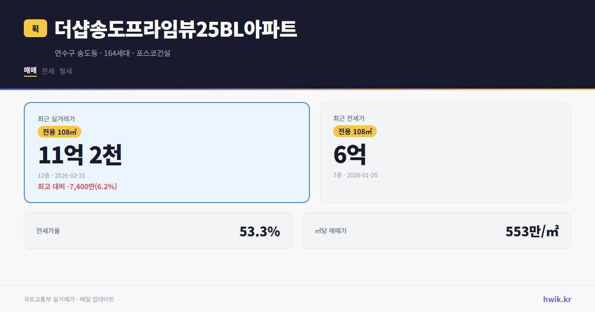 더샵송도프라임뷰25BL아파트 실거래가 시세