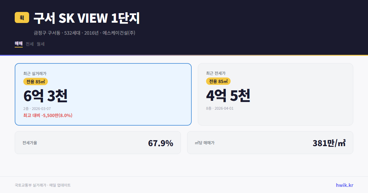 구서 SK VIEW 1단지 실거래가 시세