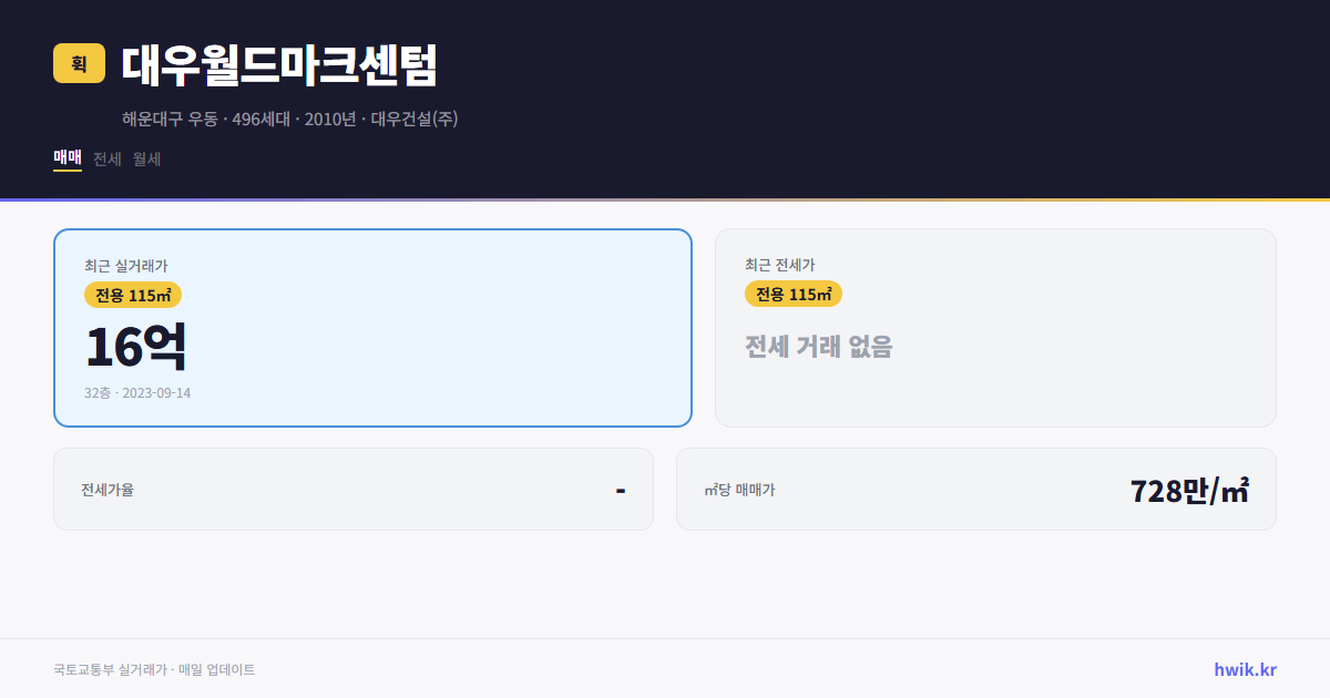 대우월드마크센텀 실거래가 시세