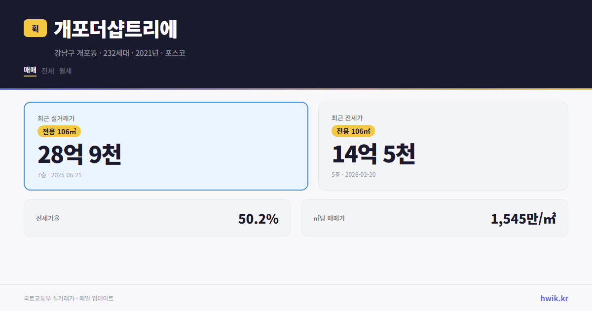 개포더샵트리에 실거래가 시세