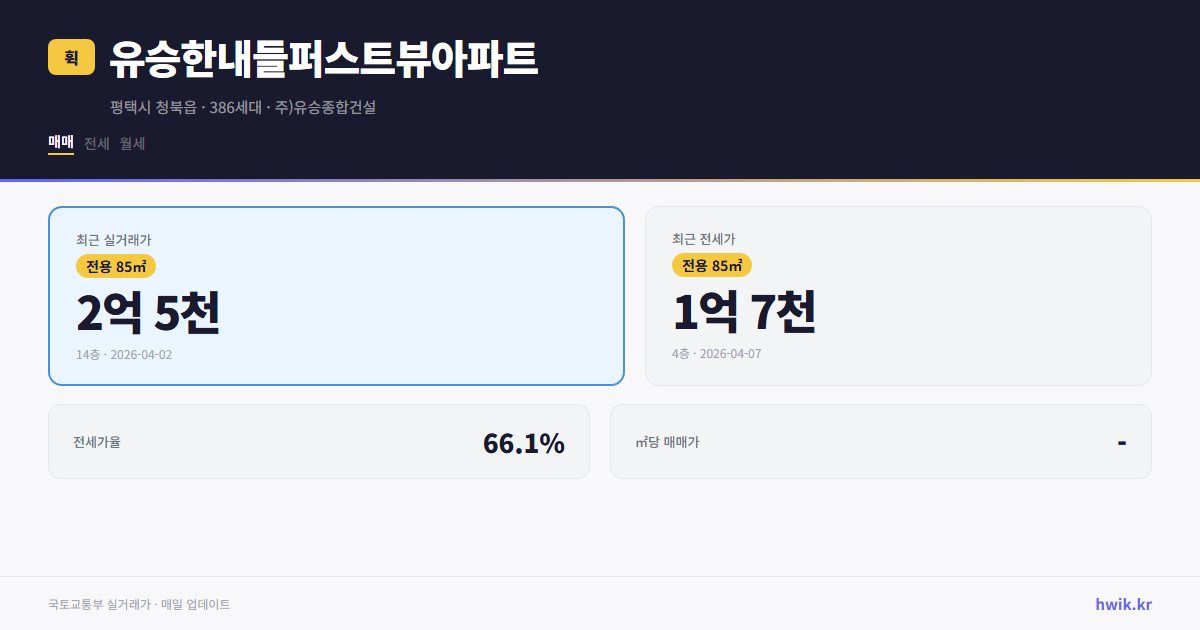 유승한내들퍼스트뷰아파트 실거래가 시세