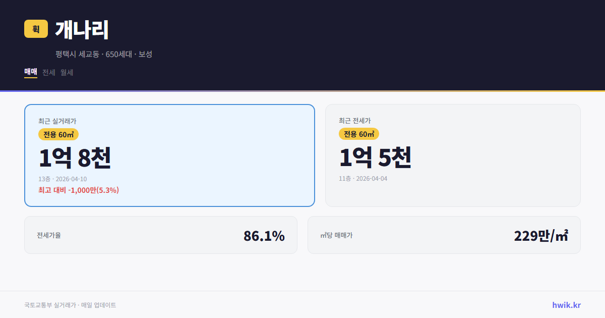 개나리 실거래가 시세