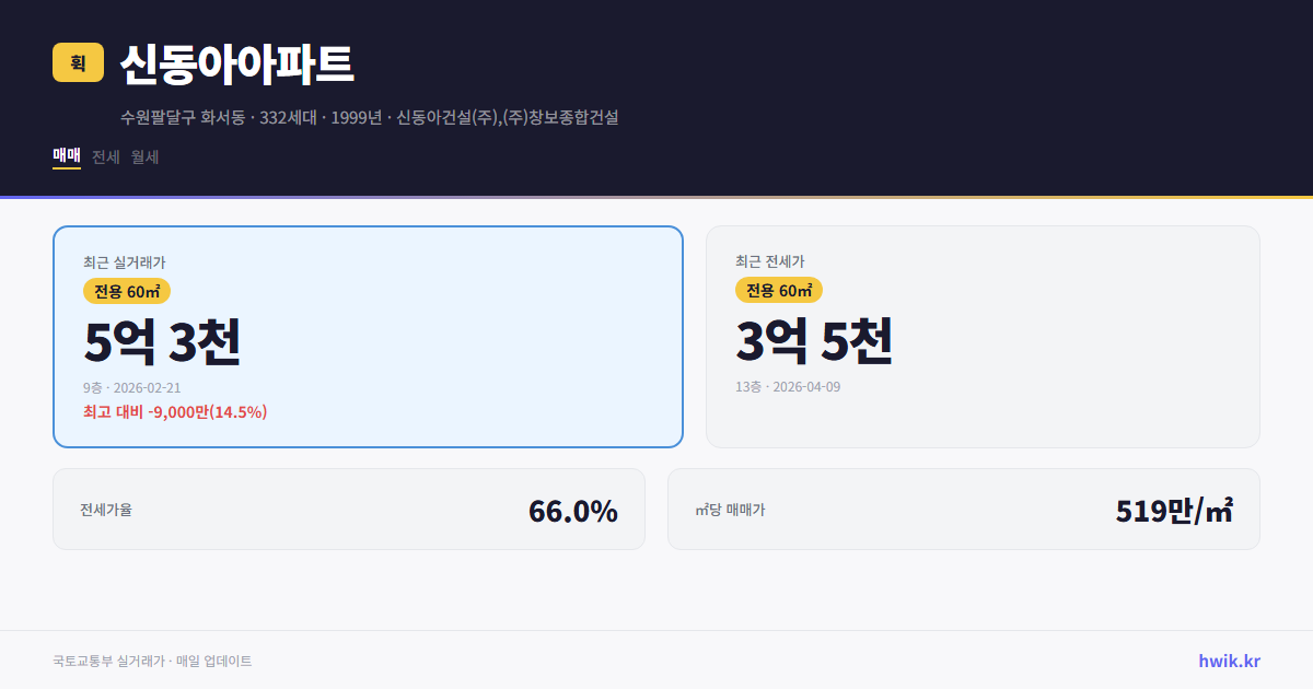 신동아아파트 실거래가 시세