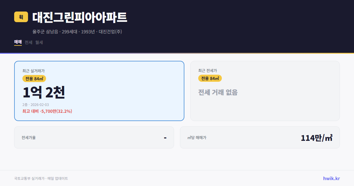 대진그린피아아파트 실거래가 시세
