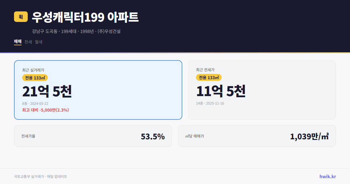 우성캐릭터199 아파트 실거래가 시세