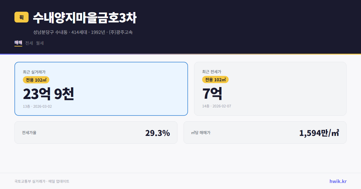 수내양지마을금호3차 실거래가 시세