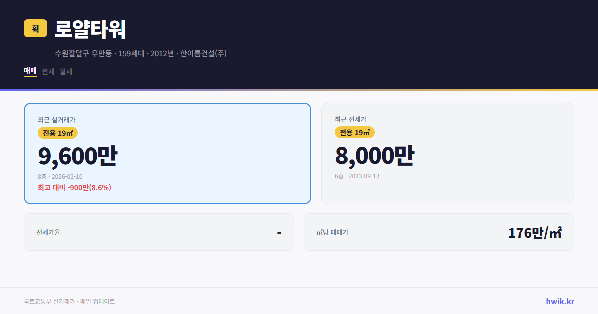 로얄타워 실거래가 시세