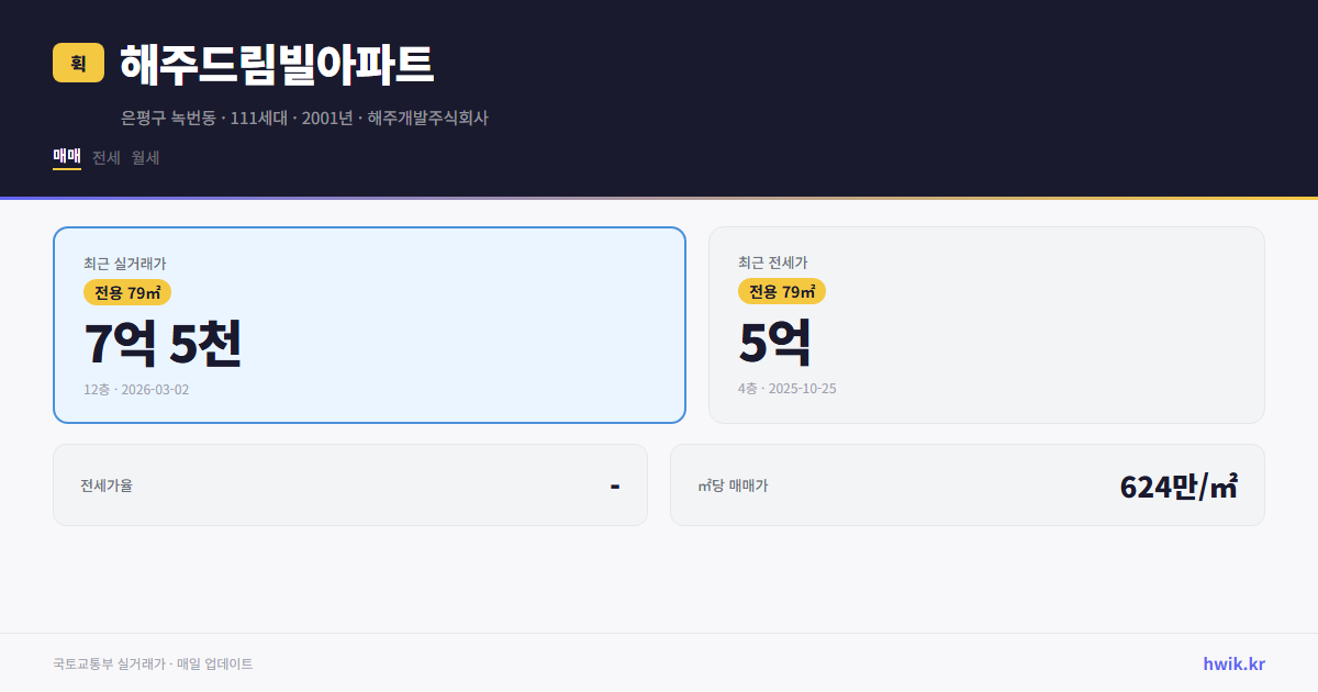 해주드림빌아파트 실거래가 시세