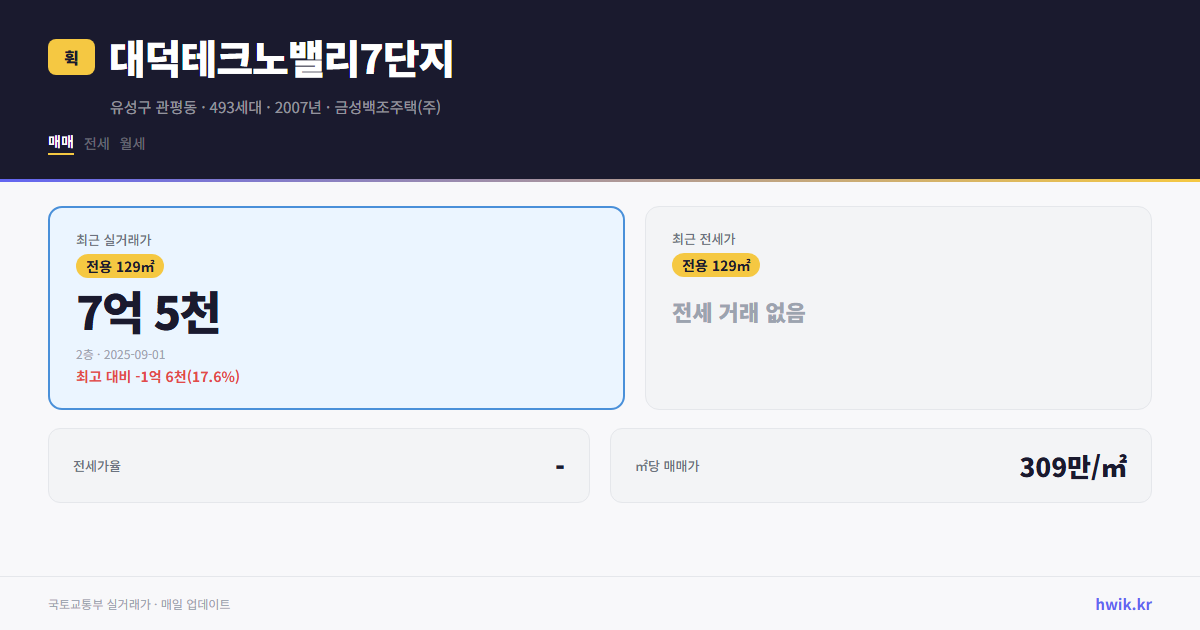 대덕테크노밸리7단지 실거래가 시세