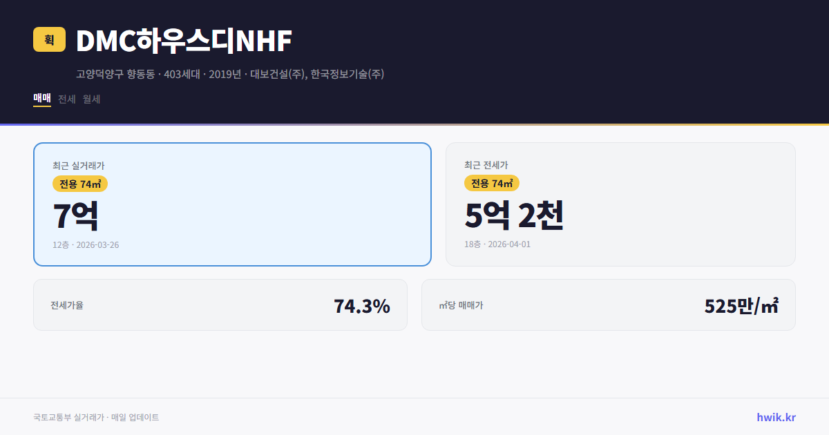 DMC하우스디NHF 실거래가 시세