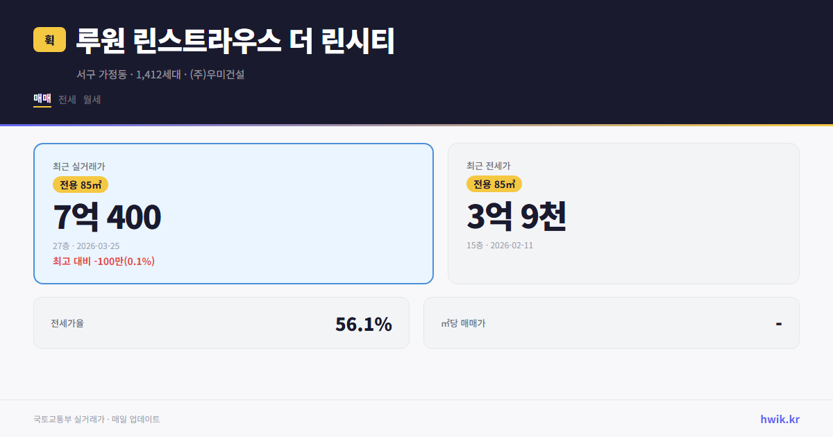 루원 린스트라우스 더 린시티 실거래가 시세