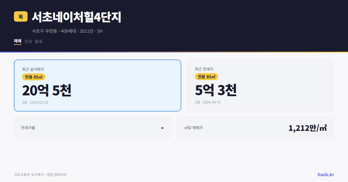 서초네이처힐4단지 실거래가 시세