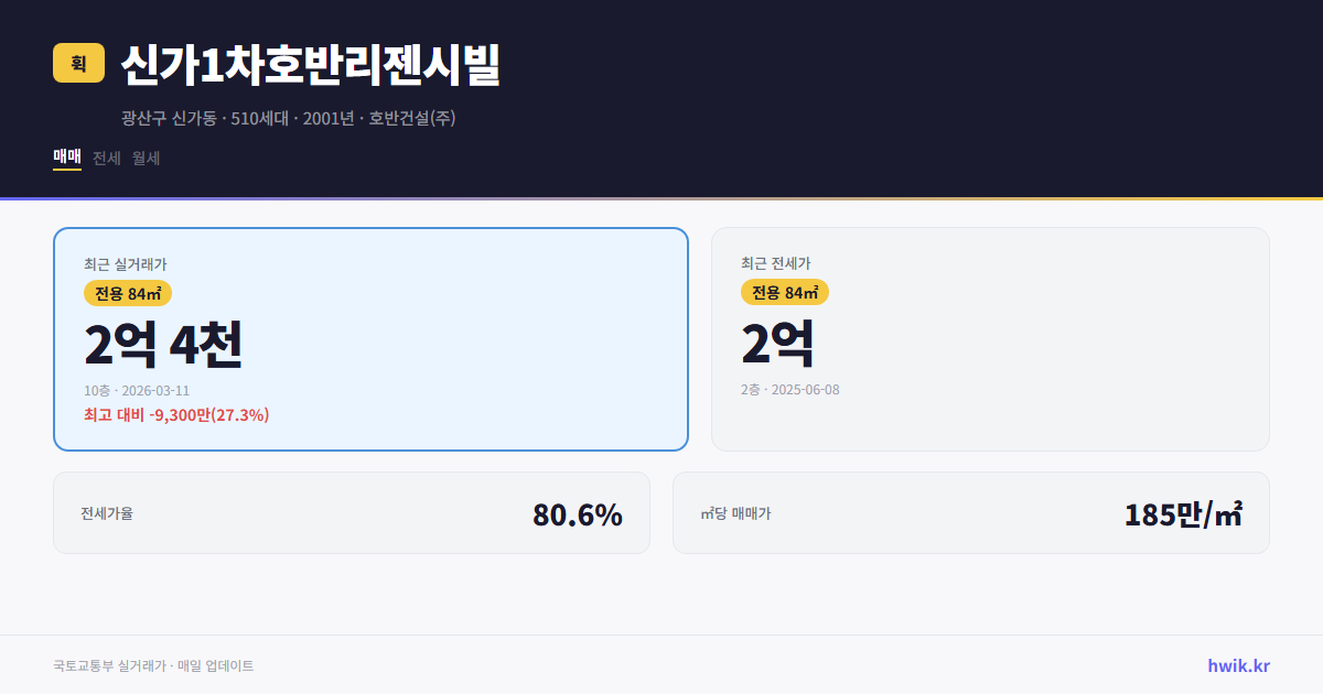 신가1차호반리젠시빌 실거래가 시세