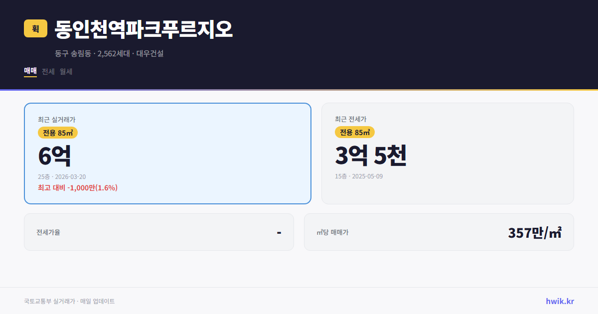 동인천역파크푸르지오 실거래가 시세