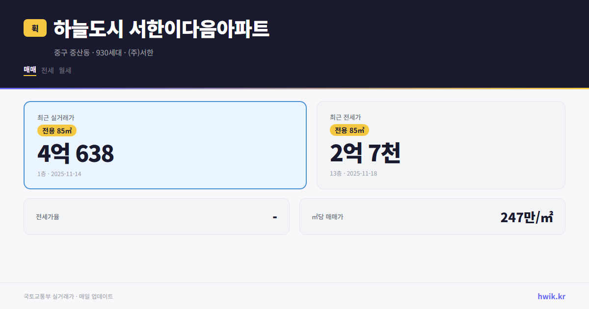 하늘도시 서한이다음아파트 실거래가 시세