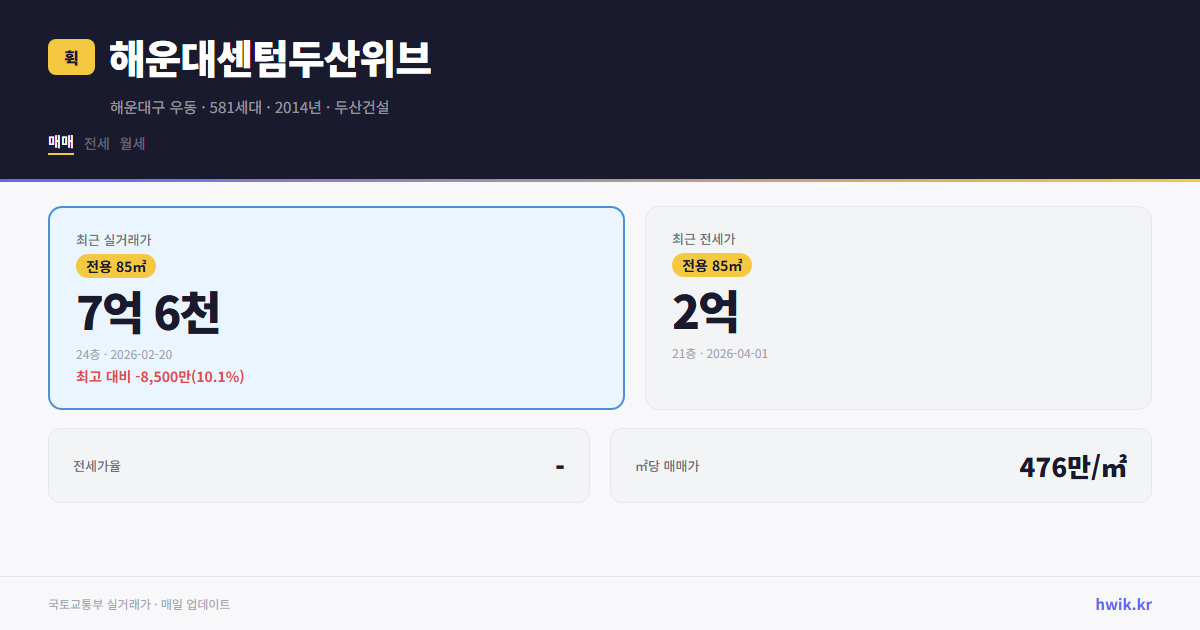 해운대센텀두산위브 실거래가 시세