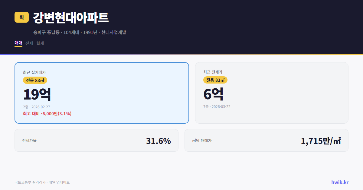 강변현대아파트 실거래가 시세