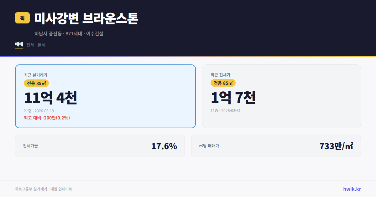 미사강변 브라운스톤 실거래가 시세