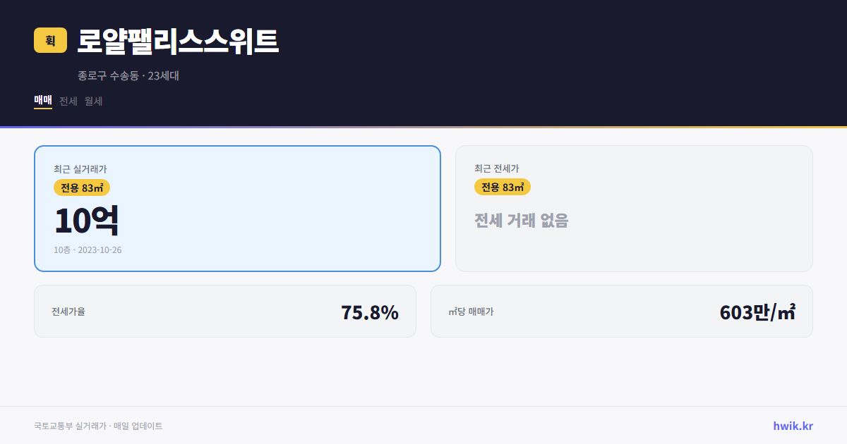 로얄팰리스스위트 실거래가 시세