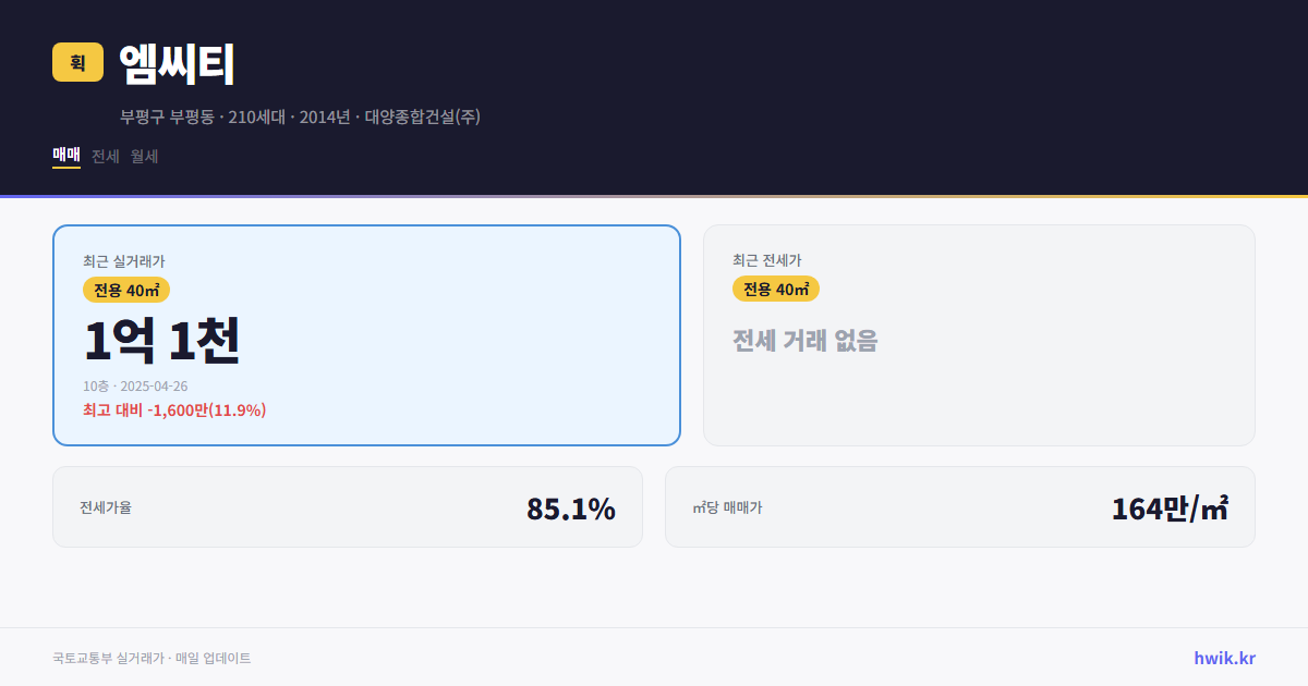엠씨티 실거래가 시세