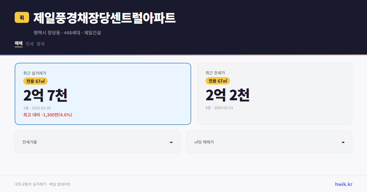 제일풍경채장당센트럴아파트 실거래가 시세