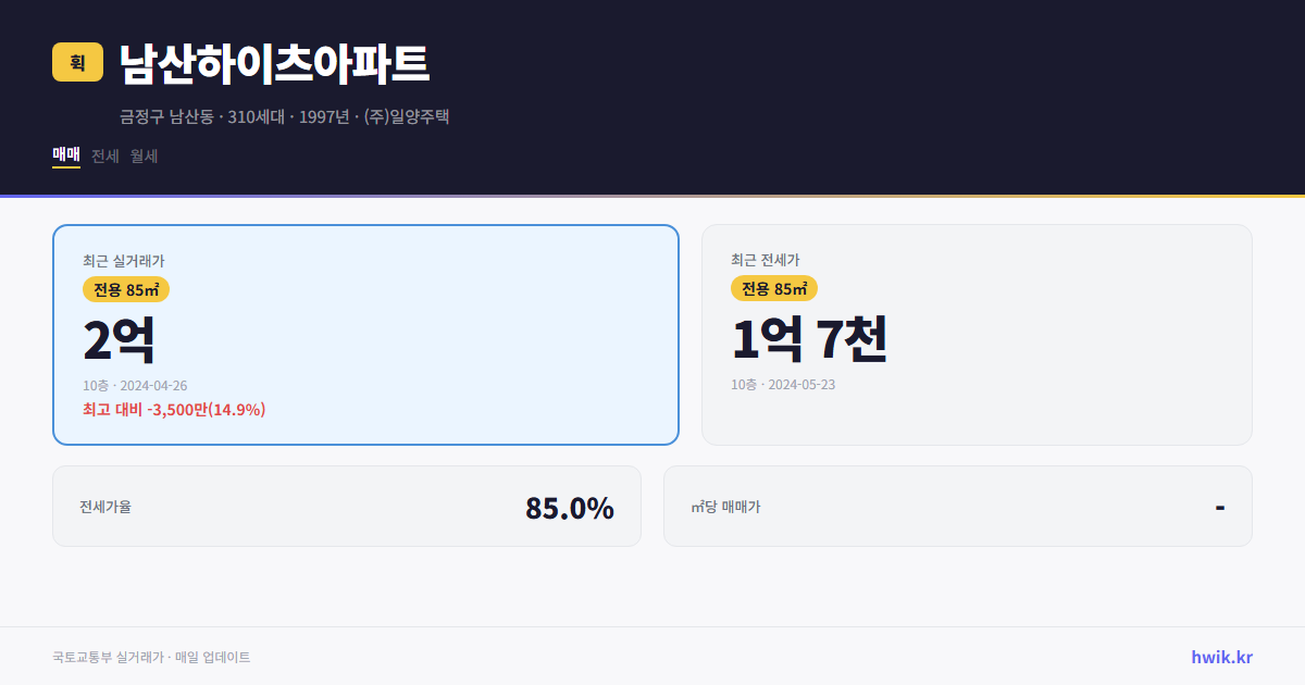 남산하이츠아파트 실거래가 시세