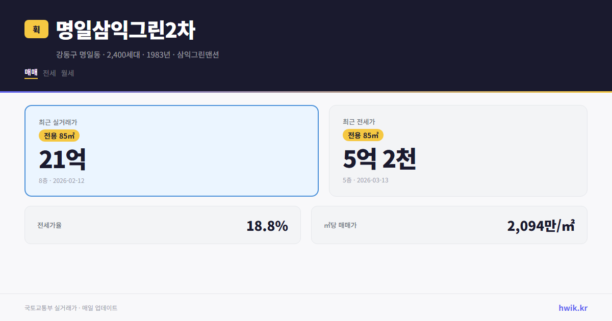 명일삼익그린2차 실거래가 시세