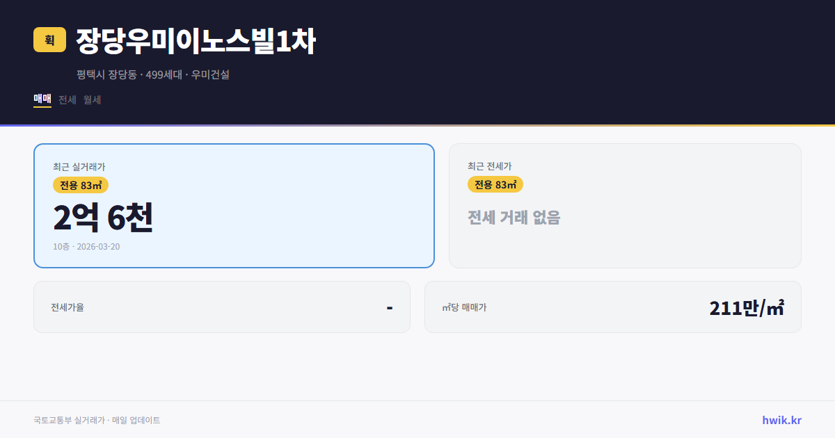 장당우미이노스빌1차 실거래가 시세