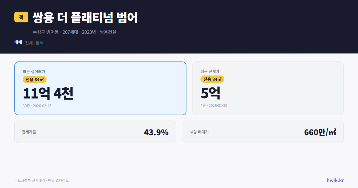 쌍용 더 플래티넘 범어 실거래가 시세