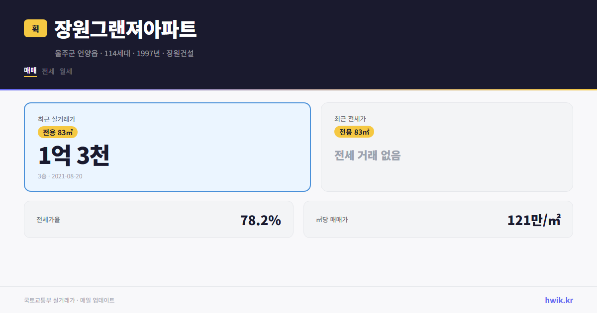 장원그랜져아파트 실거래가 시세
