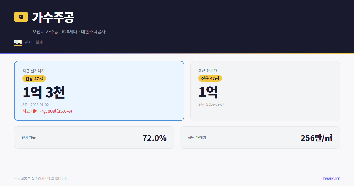 가수주공 실거래가 시세