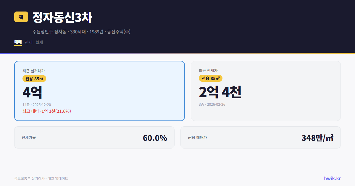 정자동신3차 실거래가 시세