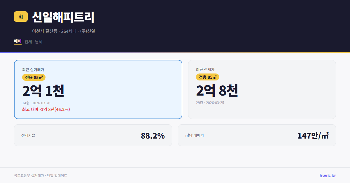 신일해피트리 실거래가 시세