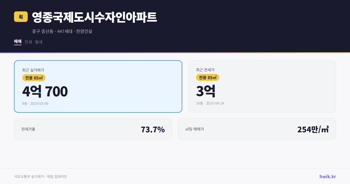영종국제도시수자인아파트 실거래가 시세
