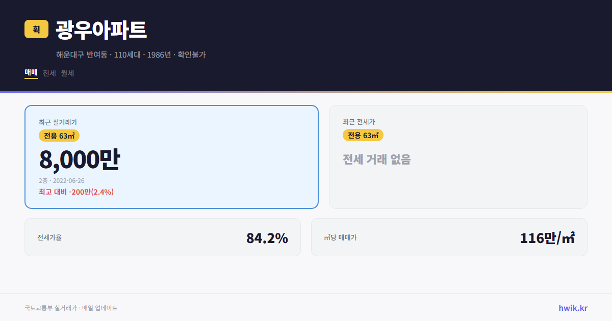 광우아파트 실거래가 시세