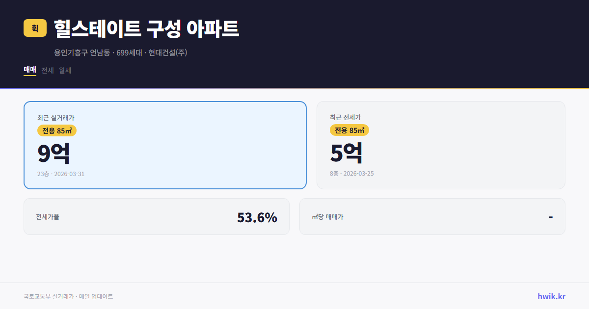 힐스테이트 구성 아파트 실거래가 시세