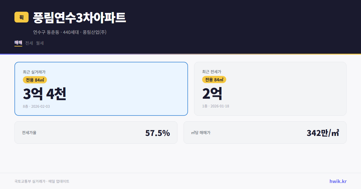 풍림연수3차아파트 실거래가 시세