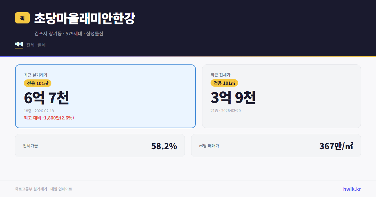 초당마을래미안한강 실거래가 시세