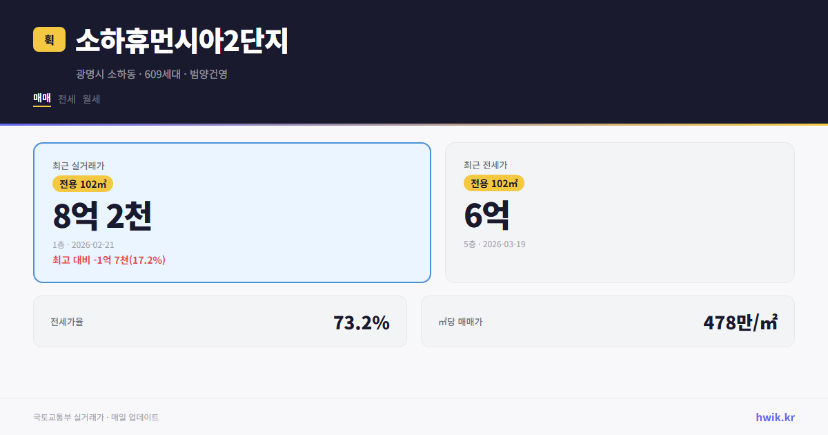 소하휴먼시아2단지 실거래가 시세