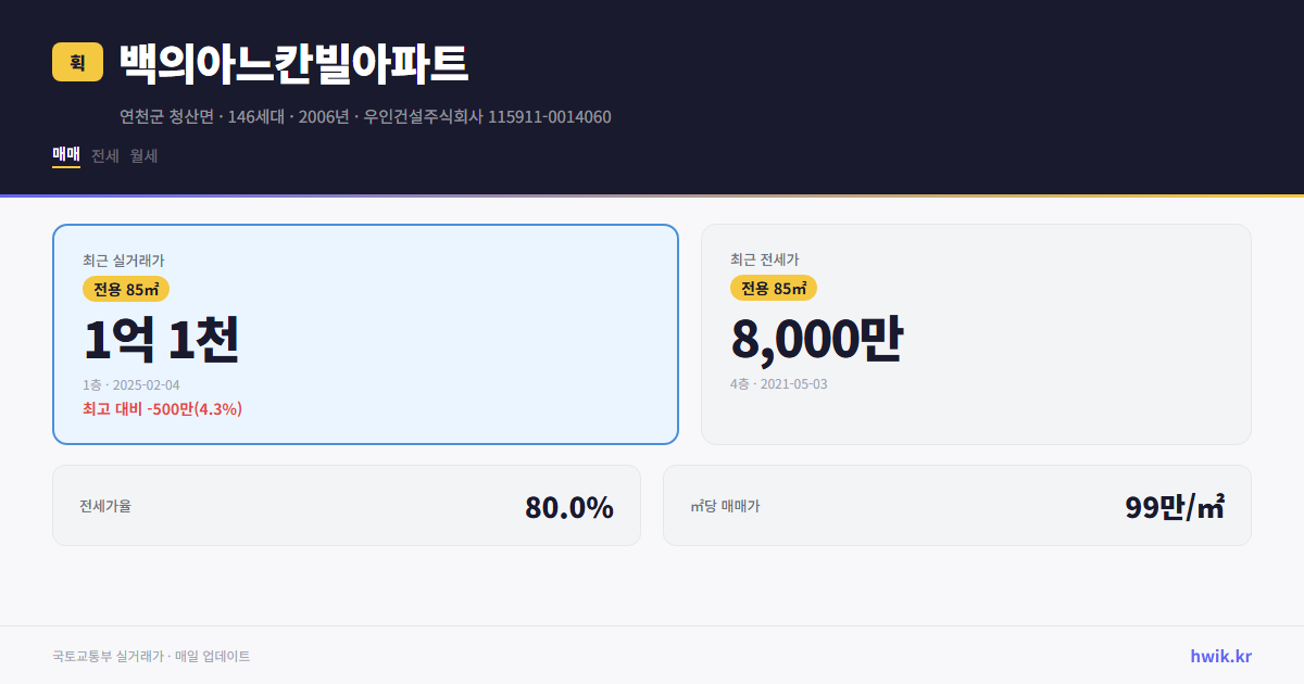 백의아느칸빌아파트 실거래가 시세